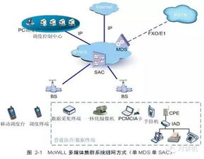 数字时代的神经脉络 集群通信技术的演进与未来展望